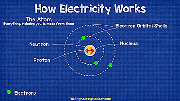 capas de electrones