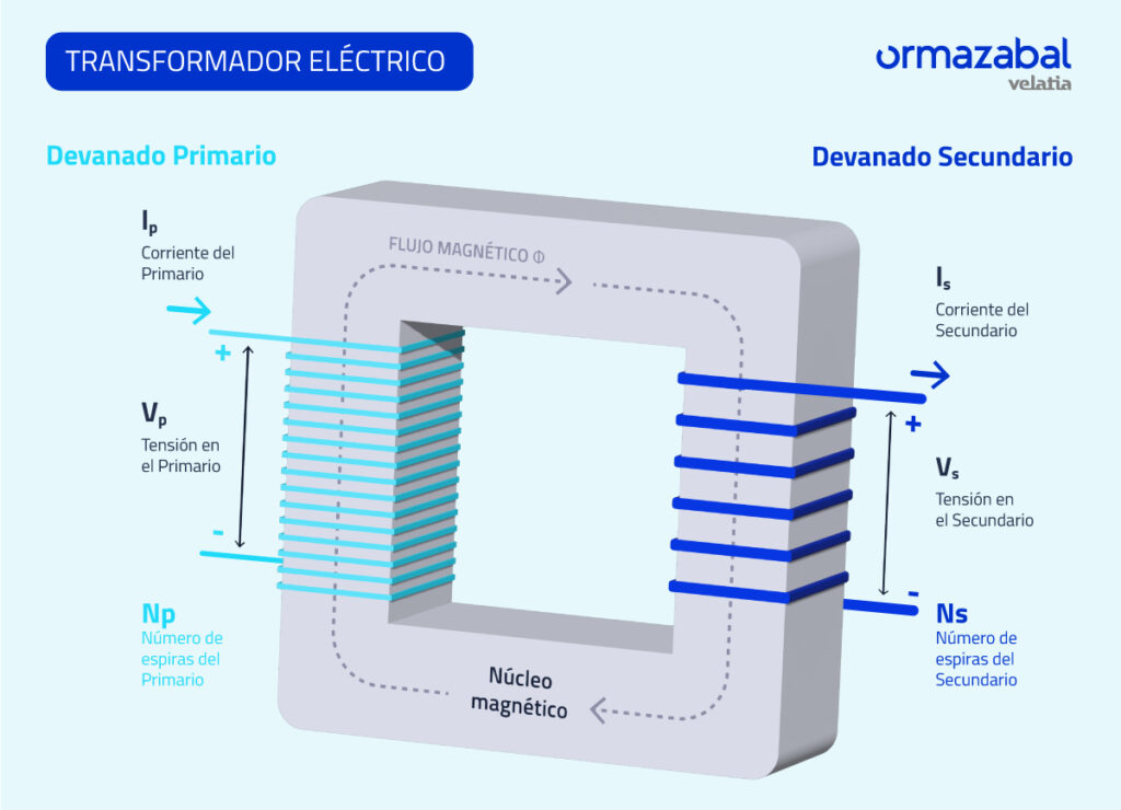 transformador electrico
