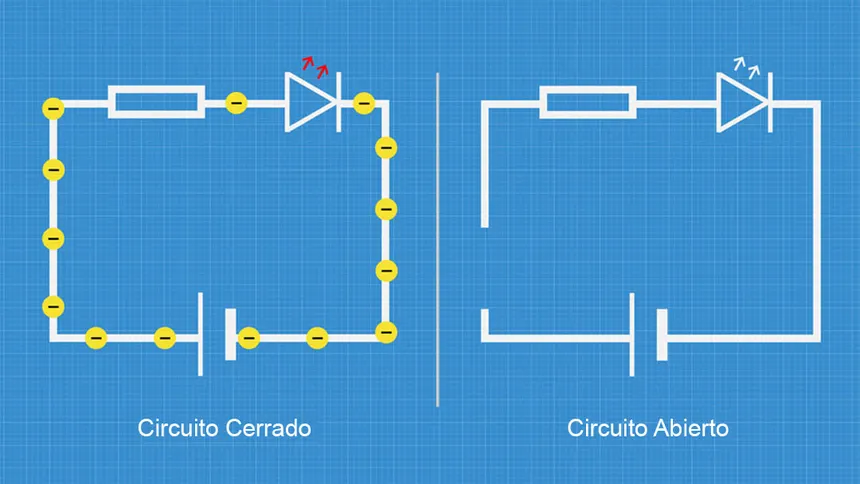 circuito eléctrico abierto y cerrado