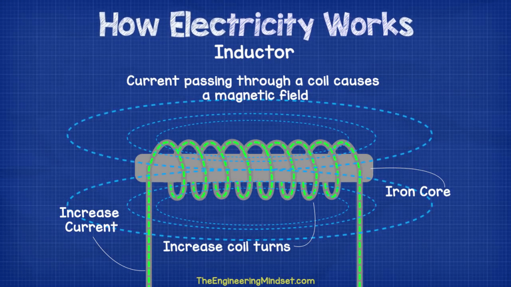 inducción eléctrica