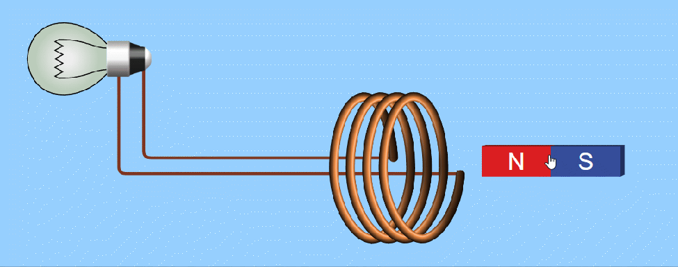 inducción electromagnética