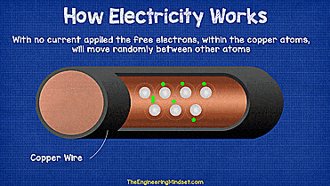 electrones libres sin corriente aplicada