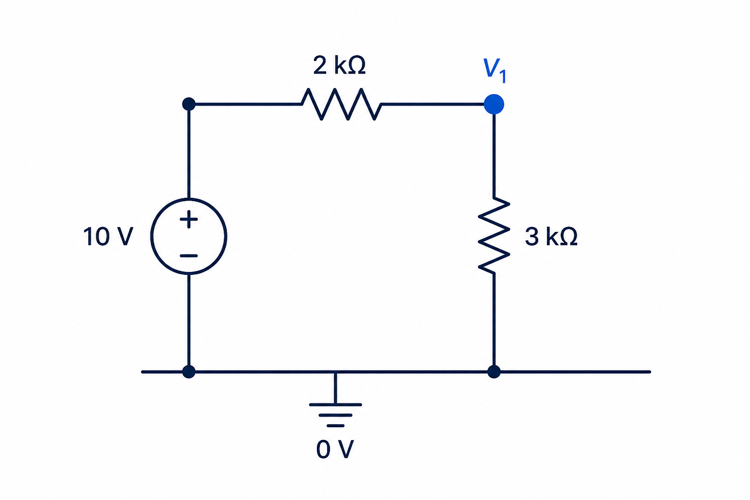 Circuito con una fuente de 10 V, una resistencia de 2 kΩ, un nodo V1 y una resistencia de 3 kΩ hacia la referencia de 0 V.