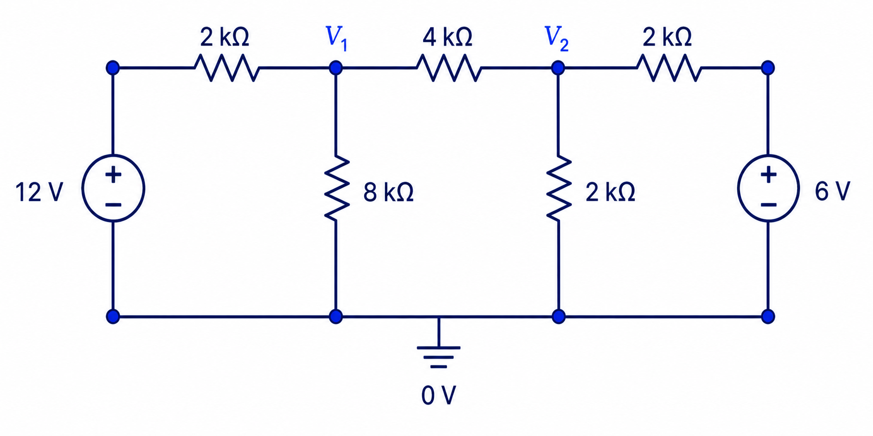Circuito de análisis nodal con nodos V1 y V2, fuentes de 12 V y 6 V, y resistencias de 2, 8, 4 y 2 kiloohmios conectadas a una referencia común.