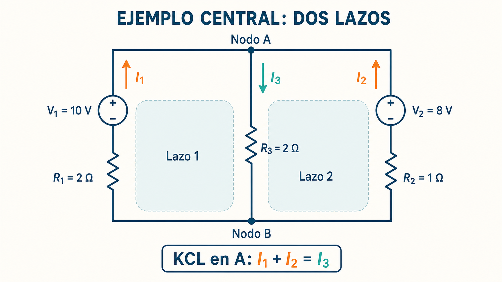Circuito de dos lazos para resolver con KCL y KVL