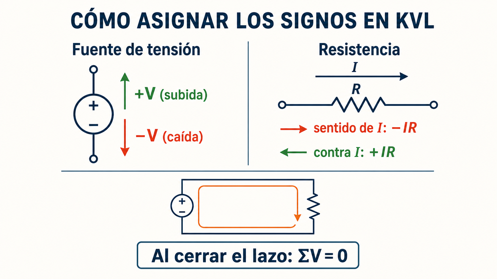 Convención de signos para fuentes y resistencias al aplicar KVL